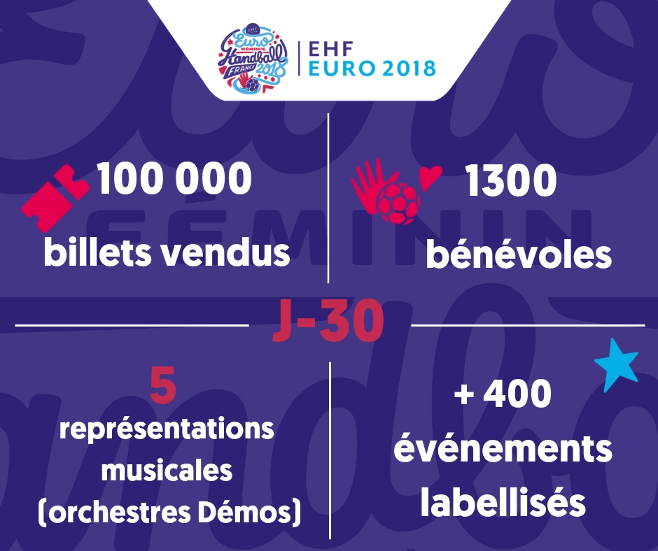 INFOGRAPHIE J-30 EHF EURO 2018