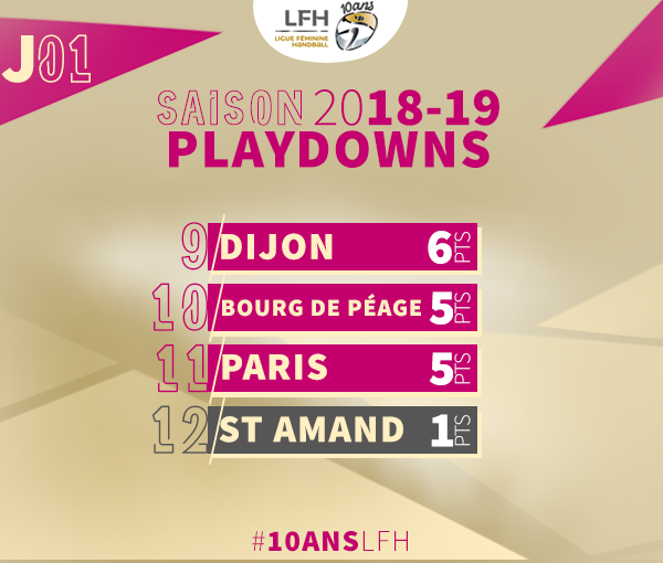 Classement-LFH-Playdowns-J01