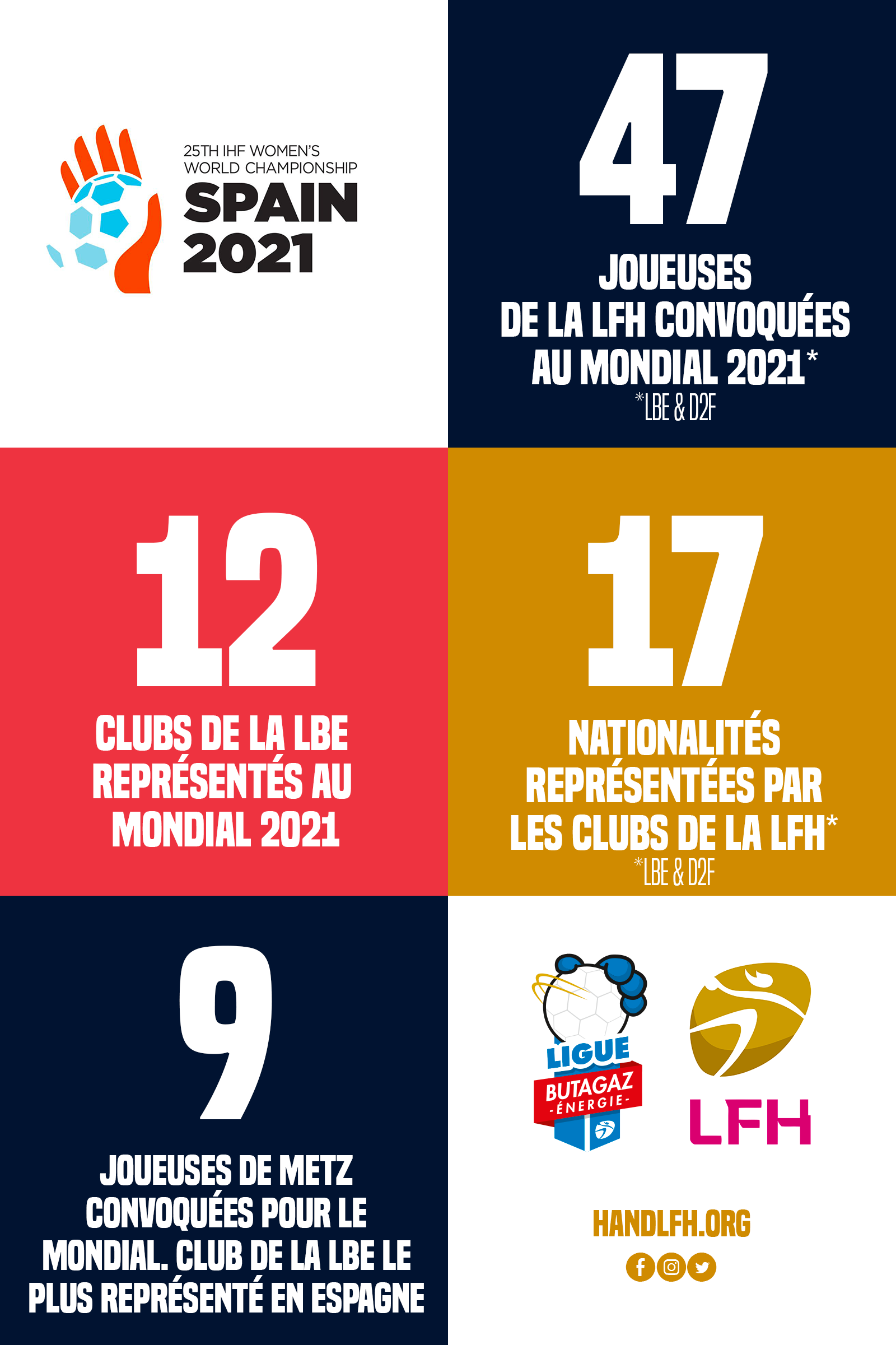 INFO-LBE-MONDIAL-2021-GLOBAL